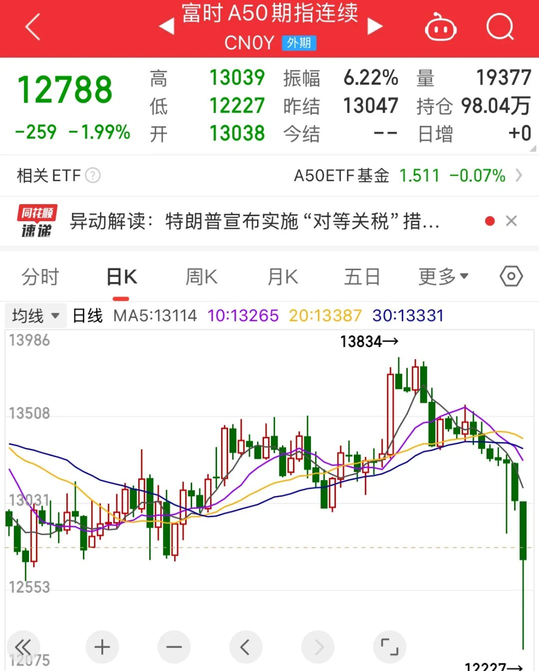SOL遭遇大幅下滑超ADA%，投资者恐慌性抛售的简单介绍